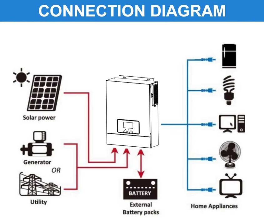 Гибридный солнечный инвертор DAXTROMN AOH-3.2KVA 24V 3000W Зарядка 80А