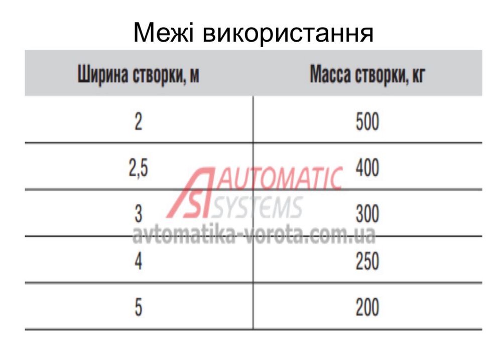 Автоматика комплект DoorHan SW-5000 PRO+PCB-SWV.1.2