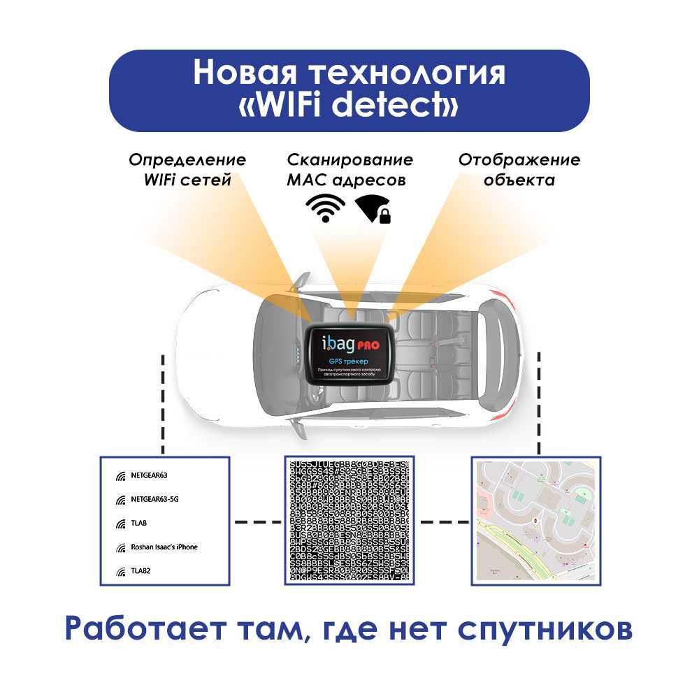 GPS трекер на магните. 4 спут. системы, WIFI сканеры/датчики локаций