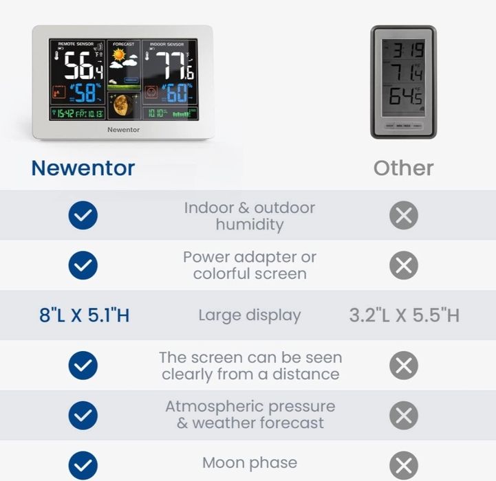 Метеостанція Newentor Wireless Indoor Outdoor, метеорологічний термоме