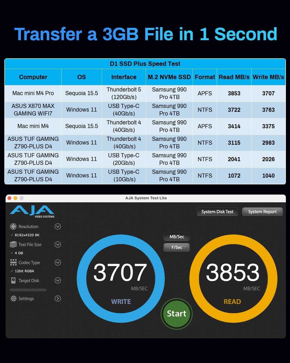 TERRAMASTER D1 SSD Plus 40Gbps M.2 Nvme