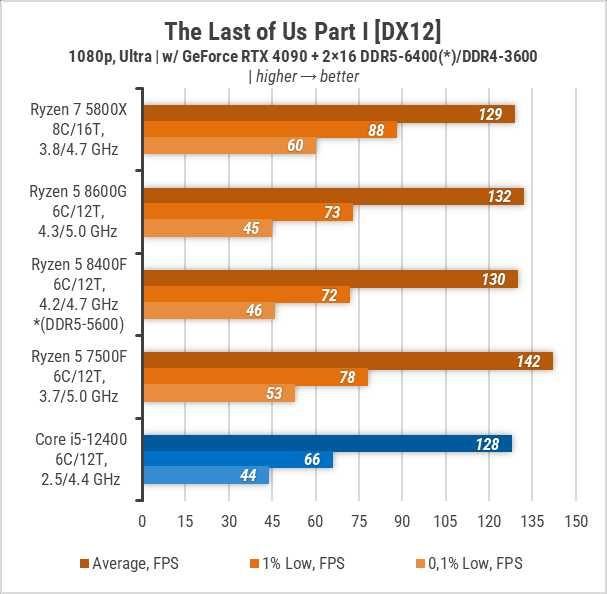 ПРОЦЕСОР AMD Ryzen 5 8400f (Tray версія)