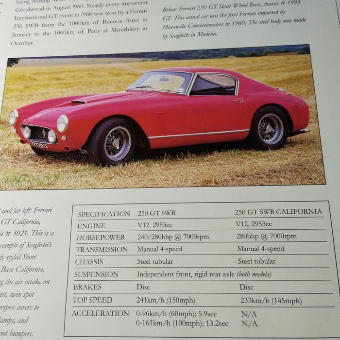 Ferrari The Legend  Mark Konig