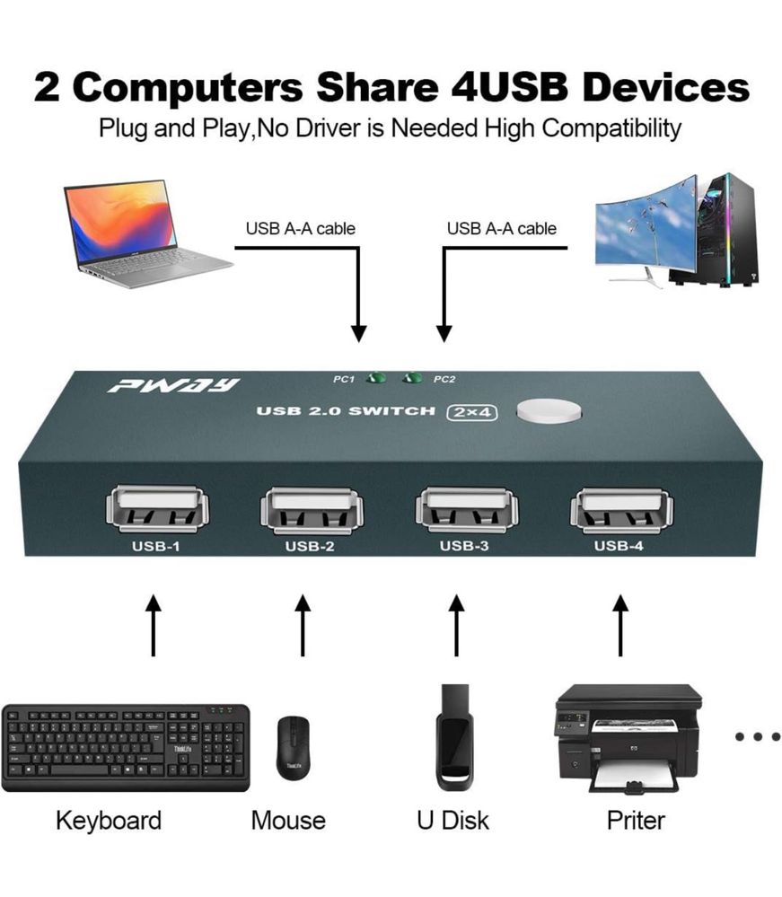 Przełącznik USB do dzielenia 2 komputerów, 4 x USB 2.0, USB 2.0