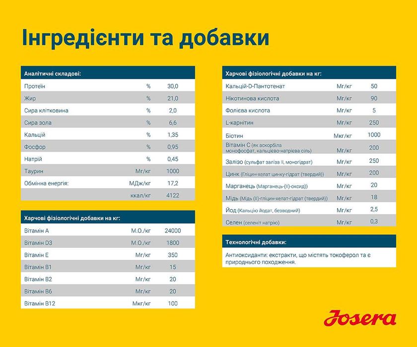 JOSERA High Energy 12,5кг Корм для мисливських собак. Йозера