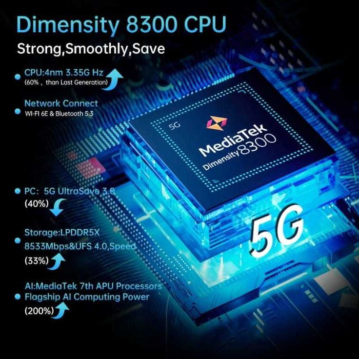 Unihertz 8849 Shark 3 5G 16GB/512GB 11600mAh IP69 3.35GHz