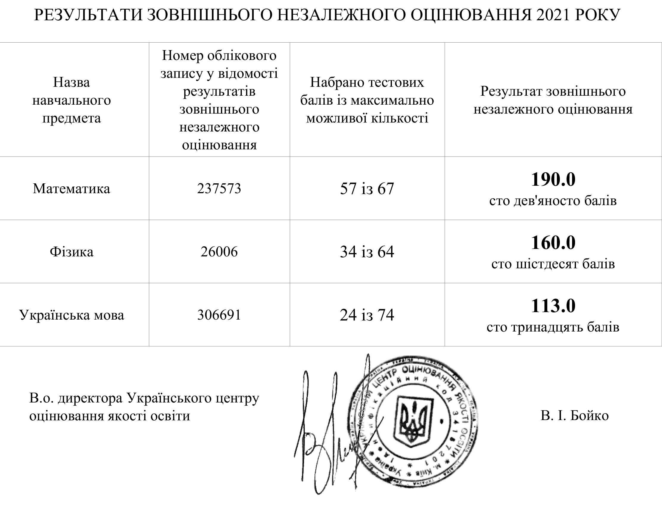 Репетитор з математики