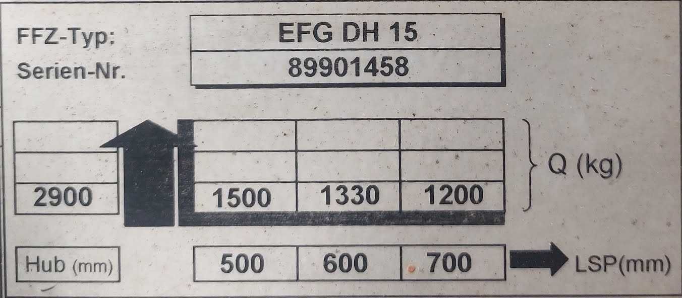JUNGHEINRICH  EFG-DH15G115-290ZT elektryczny + bateria