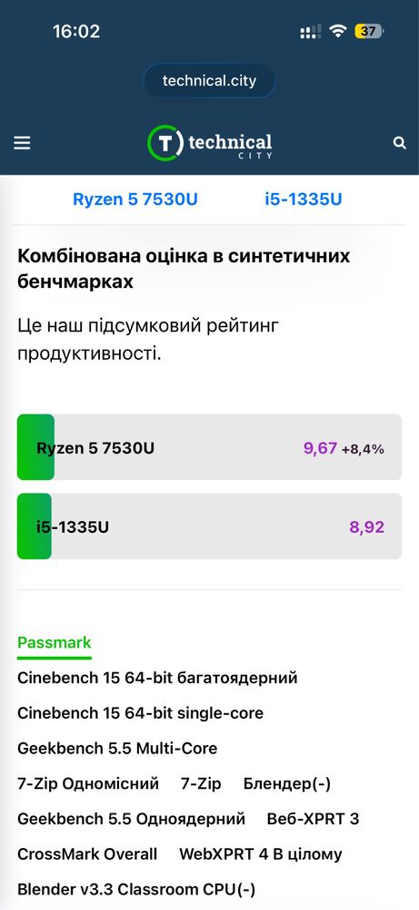 Ноутбук сенсор 2 в 1 hp envy x360 15 ips 4.2 GHz ddr4-4266 ssd B&O