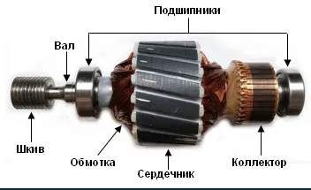 Перемотаю якорь, мотор, электродвигатель  стиралки, электроинструмента
