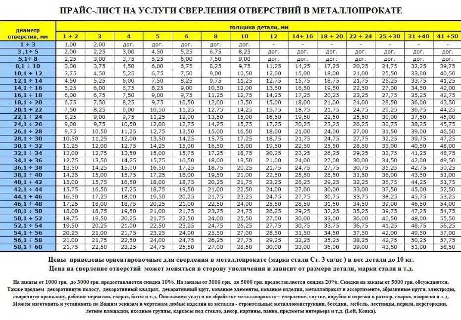 Лист 5 мм, кронштейны, сверление отверстий в металле