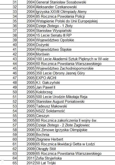 Monety 2 złote - różne roczniki