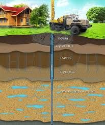Бурение скважин на воду