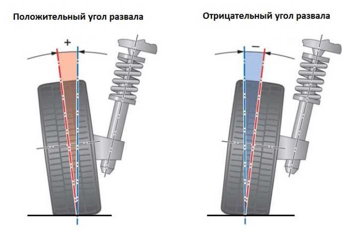 Ремонт ходовой, развал-схождение и другое