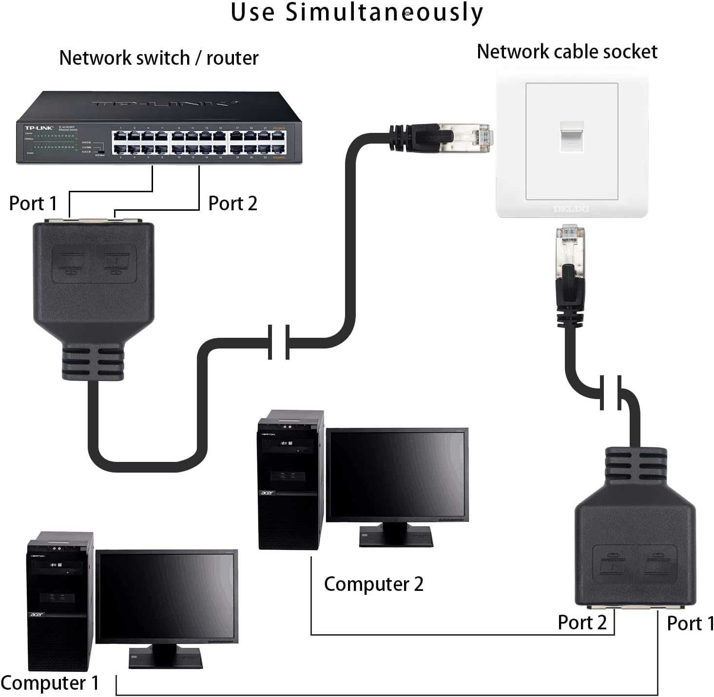 Duttek Rozdzielacz Sieciowy RJ45 Ethernet Cat 5/CAT 6 2szt