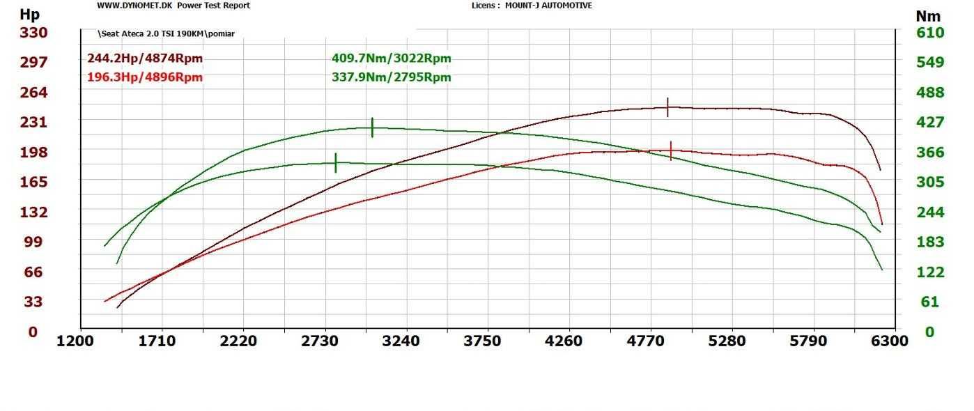 Mount-J Chiptuning Mechanik hamownia egr dpf adblue dsg start&stop