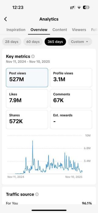 Продам готові прибуткові канали (DIY та AI-котики) — працюючий бізнес