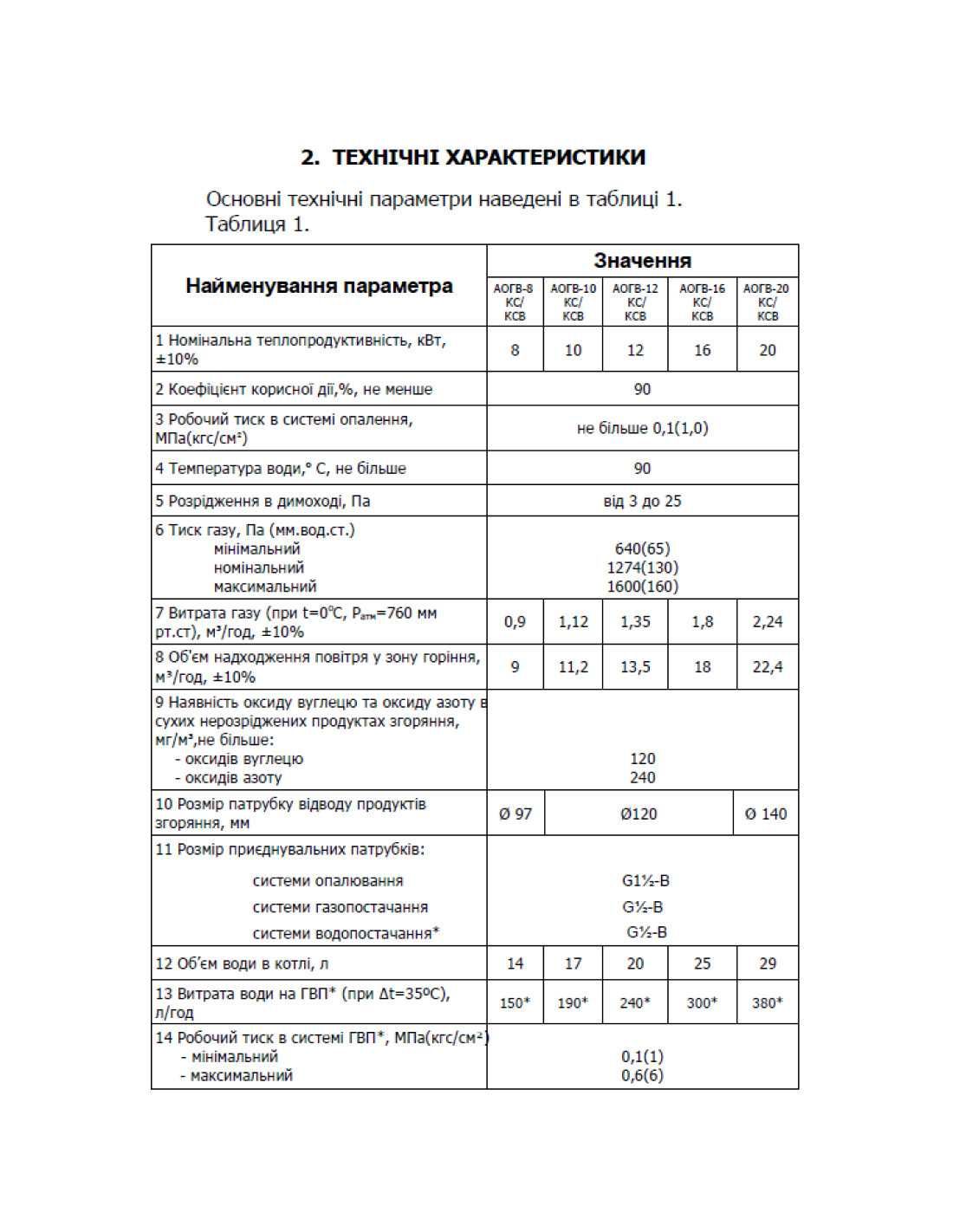 Газовый напольный котел МАЯК/Житомир/Fondital 7-98 кВт