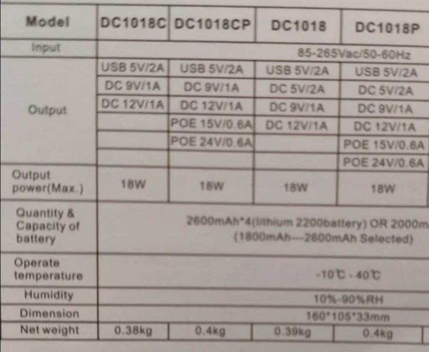 UPS для роутера до 12В 9В 5В - 1A, повербанк, бесперебійник 10400Mah