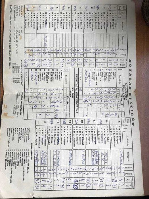 Program żużlowy DMP Row Rybnik - Morawski Zielona Góra [1991r.]