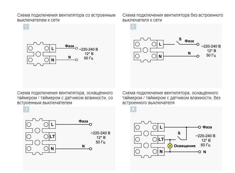Вентилятор канальний на підшипниках VENTIKA INTRO BIS 125 ТУРБО