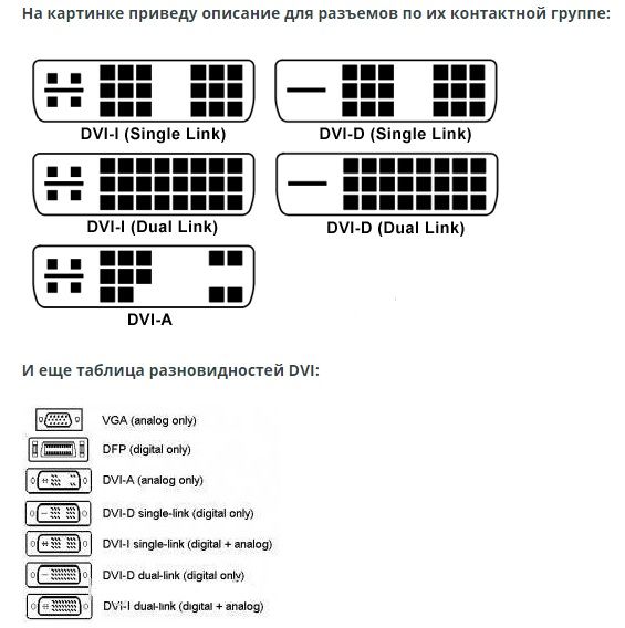 Кабель DVI-I Single Link длина 3м
