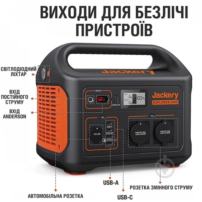 Зарядна станція Jackery Explorer 1000EU 1000 Вт