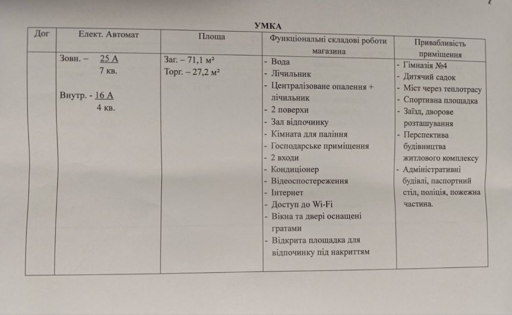 Здам довгостроково торгівельні приміщення в м. Нетішин