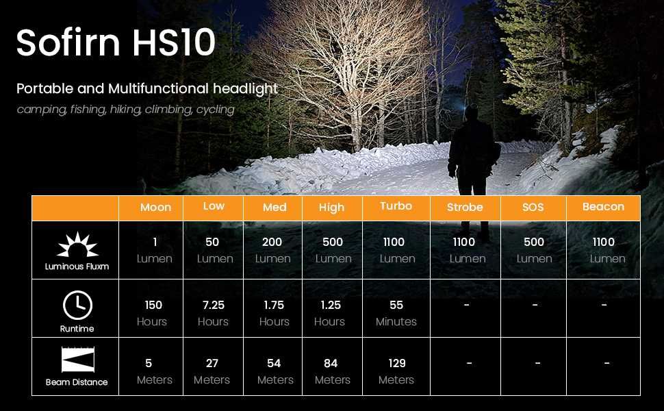 Latarka EDC kątowa czołowa Sofirn HS10 1100lm USB-C + akumulator