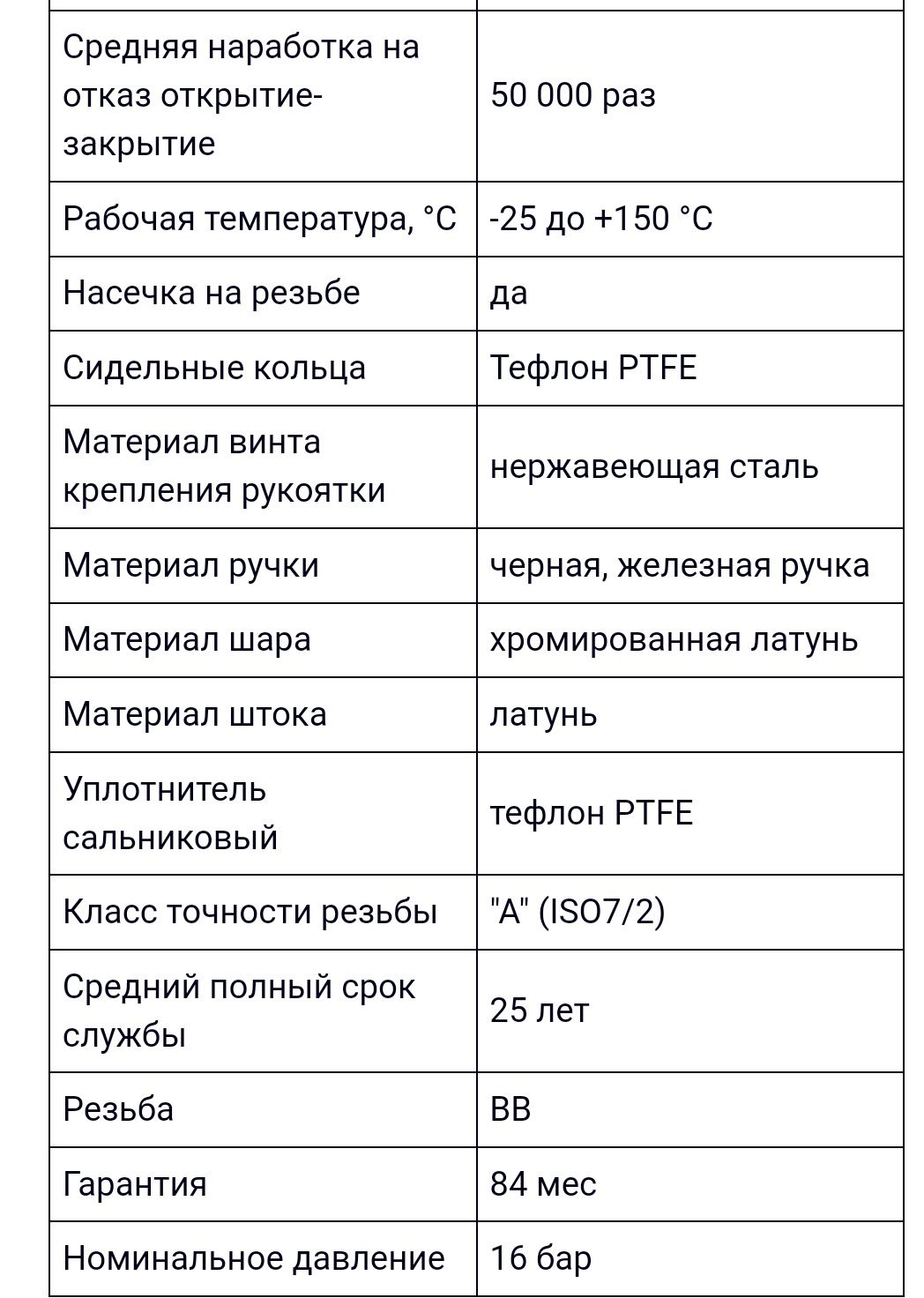 Кран шаровый 2" Raftec.