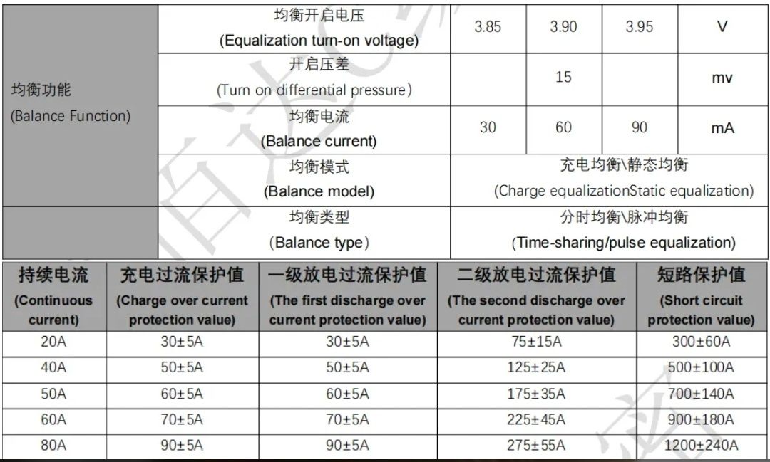 JBD SMART BMS  Li-ion 40A 10-17S Xiaoxiang bluetooth