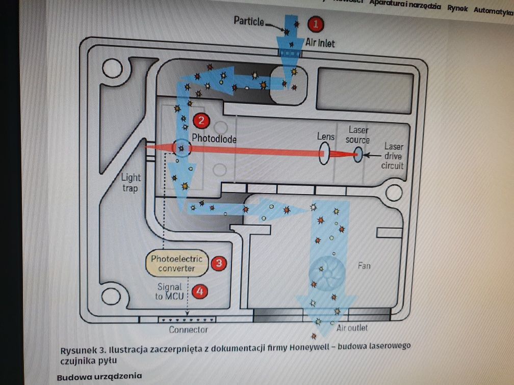 Miernik zanieczyszczenia powietrza PM