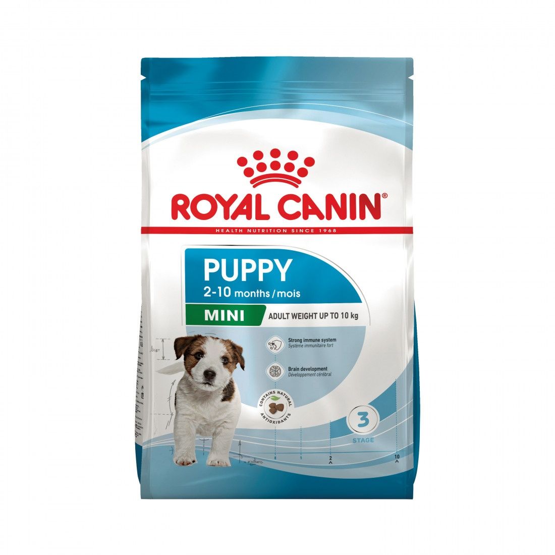 Royal Canin Mini Puppy 8 кг