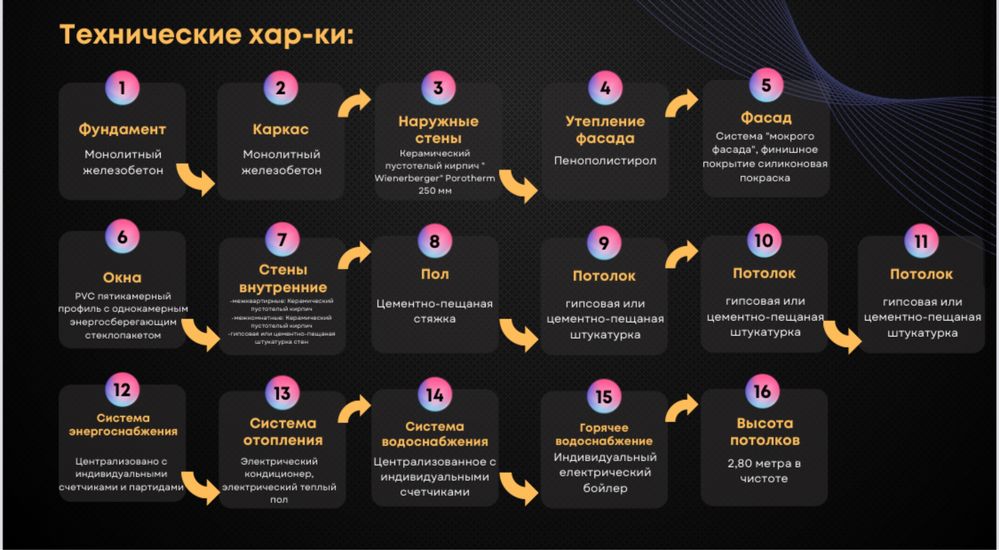 Апартаменти на березі моря в Болгарії м. Варна без комісіі від забудов