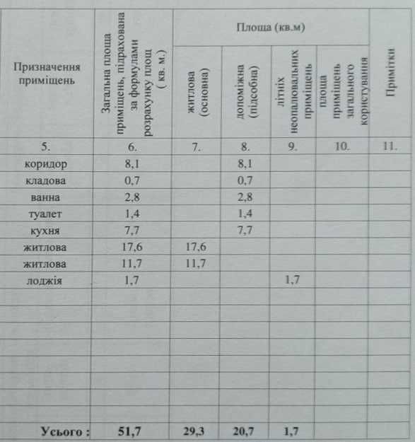 Продажа 2-комн квартира проспект Александра Поля 59 Медтехника