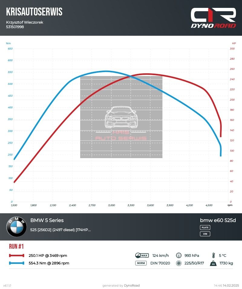 chip tuning kodowanie programowanie  konwersja usa na eu