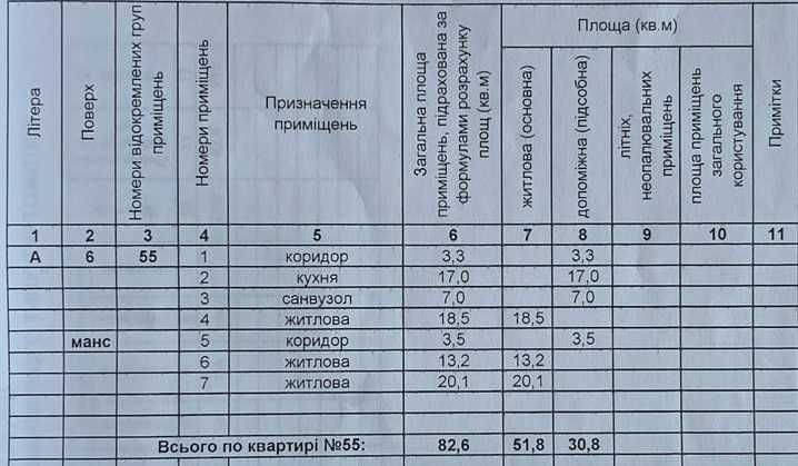 Продаж дворівневої квартири в ЖК Аура Центр Aura Center, Крюківщина