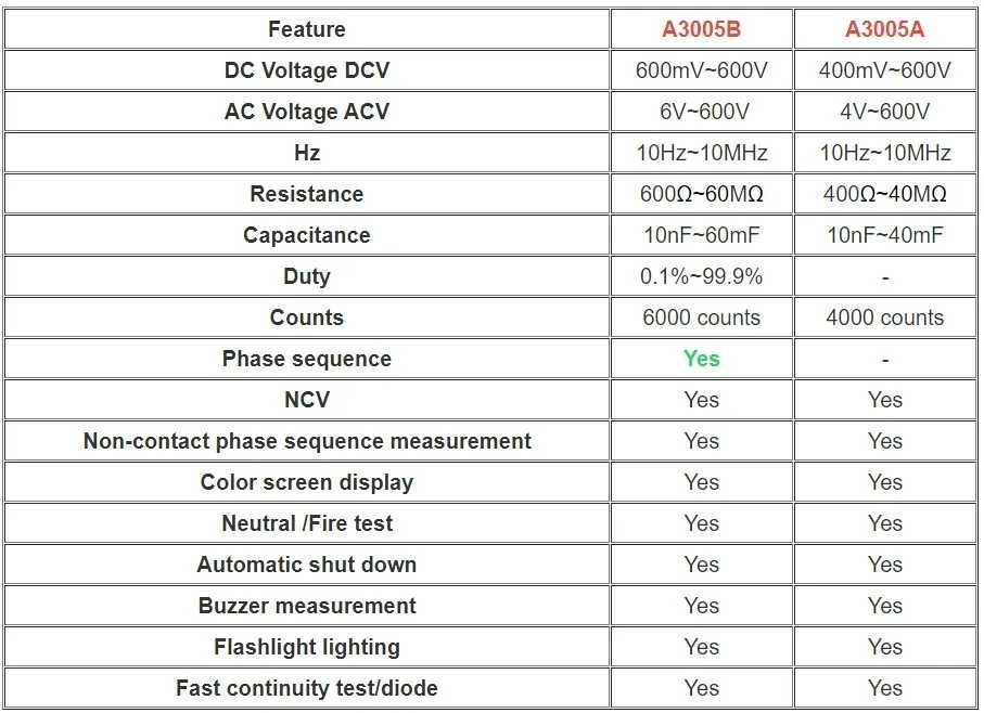 AC/DC тестер мультиметр ANENG A3005 A3006 A3007 A3008 A3010 щупы чехол