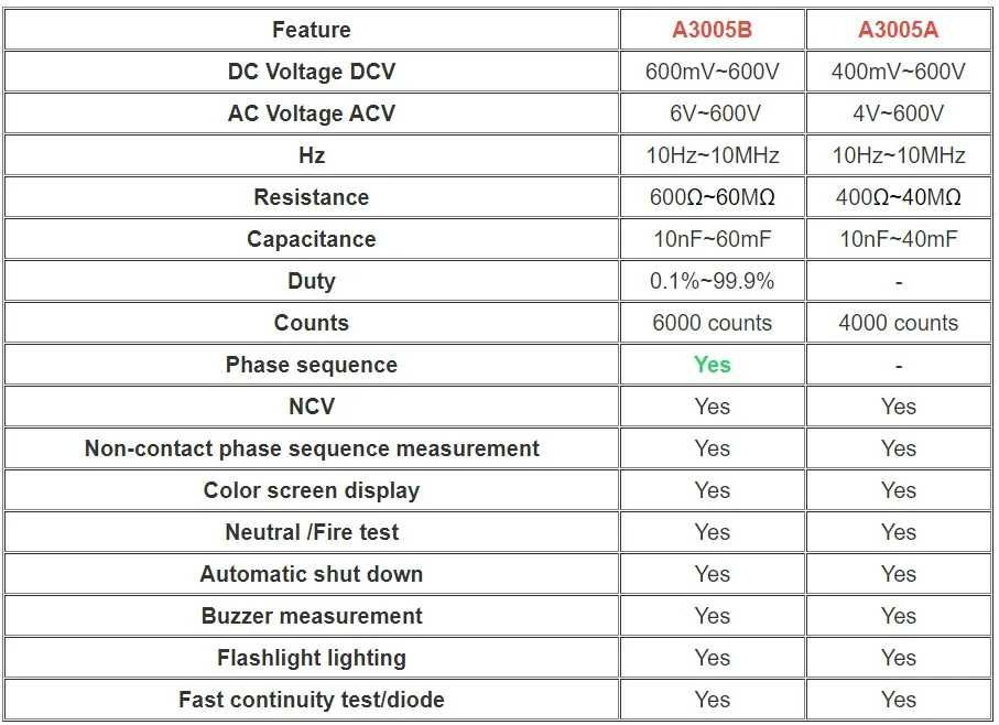 Тестер мультиметр ANENG A3005 A3006 A3007 A3008 A3010, NCV AC/DC TrRMS