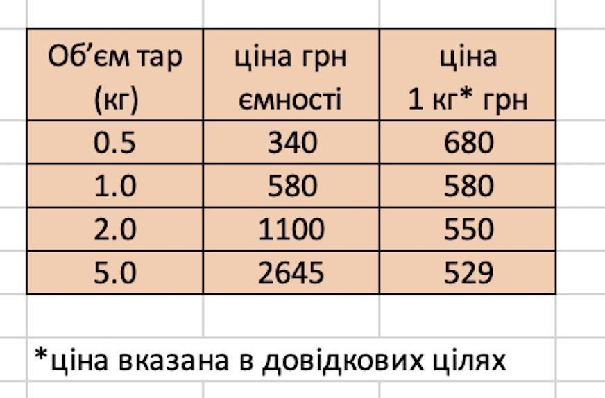 Силикон пищевой, платина, для форм  твердость по Шору А-20