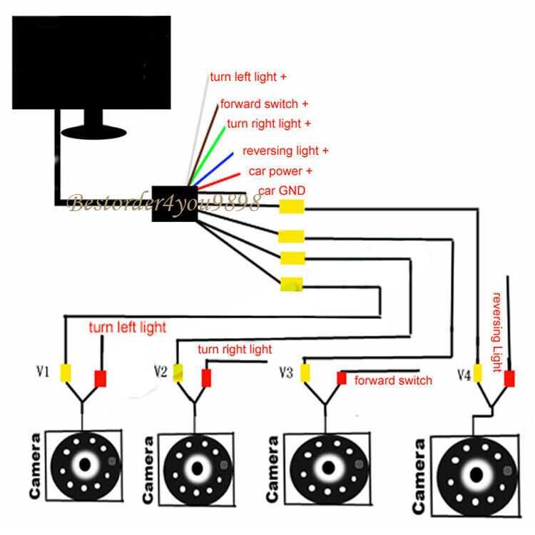 Monitor    QUAD HD 9''' com 4 camaras com 18leds ir ,cabos de 4 pinos