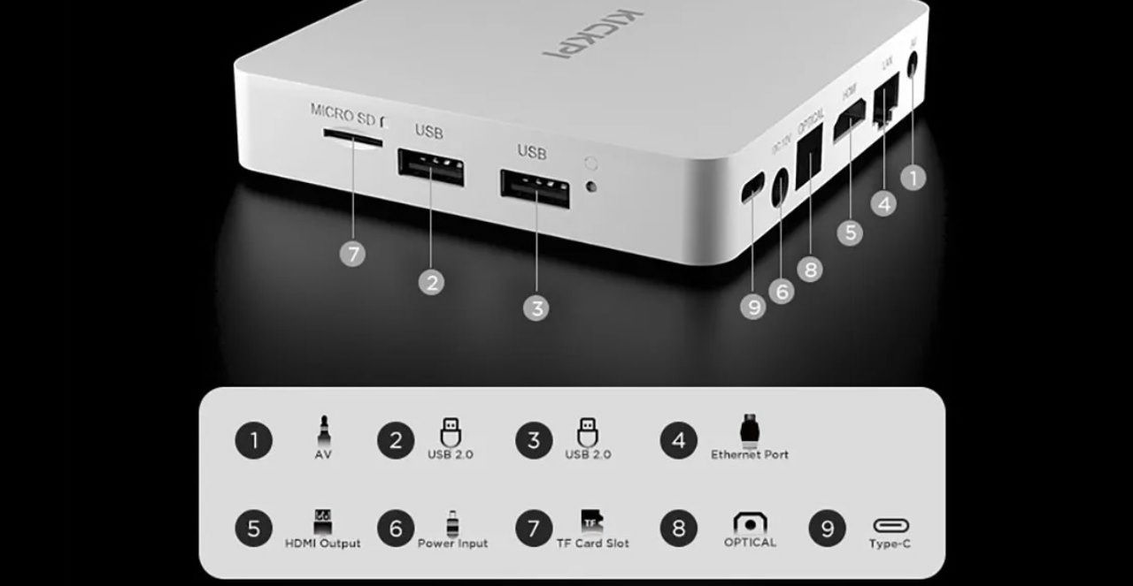 Смарт ТВ приставка Kickpi KP1 NETFLIX 2/32 Гб Android TV 12 Smart Box