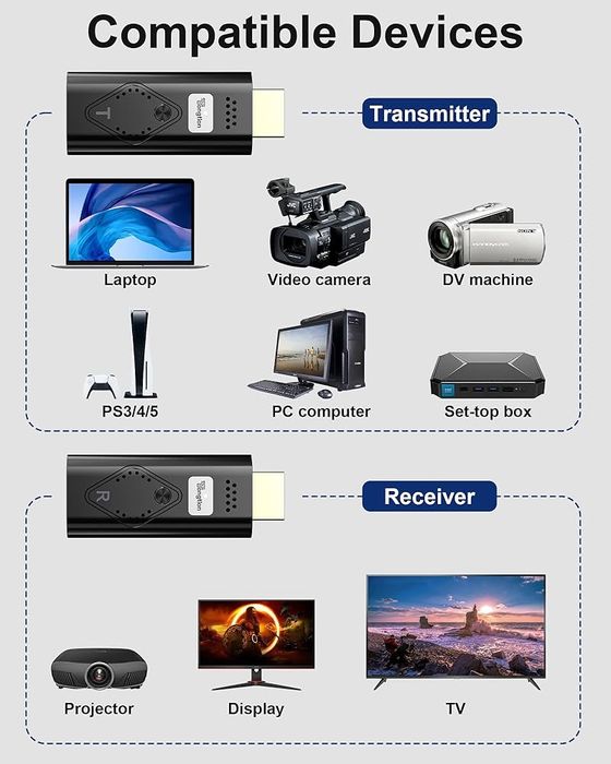 Комплект бездротового розширювача HDMI, Plug and Play