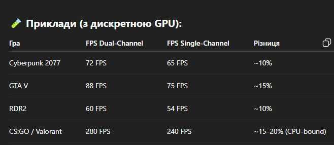 Материнська плата Z690 Phantom Gaming  s1700 DDR5 уцінка!