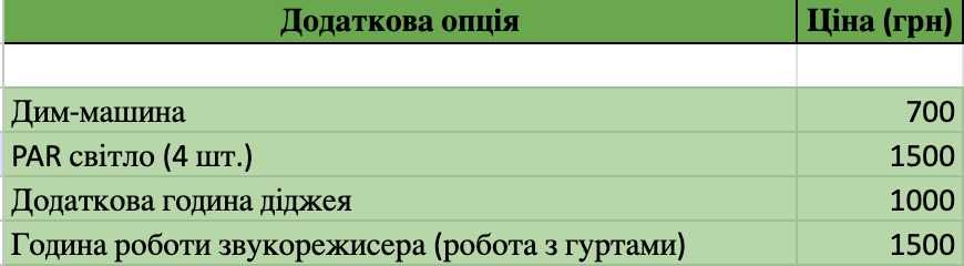 Ведучий та діджей на ваше свято (Прайс - останні дві фото)
