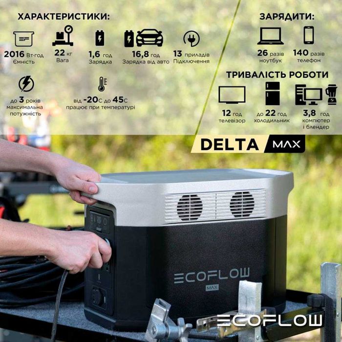 Зарядна станція EcoFlow Delta Max 2000, 2016 Вт/год EU