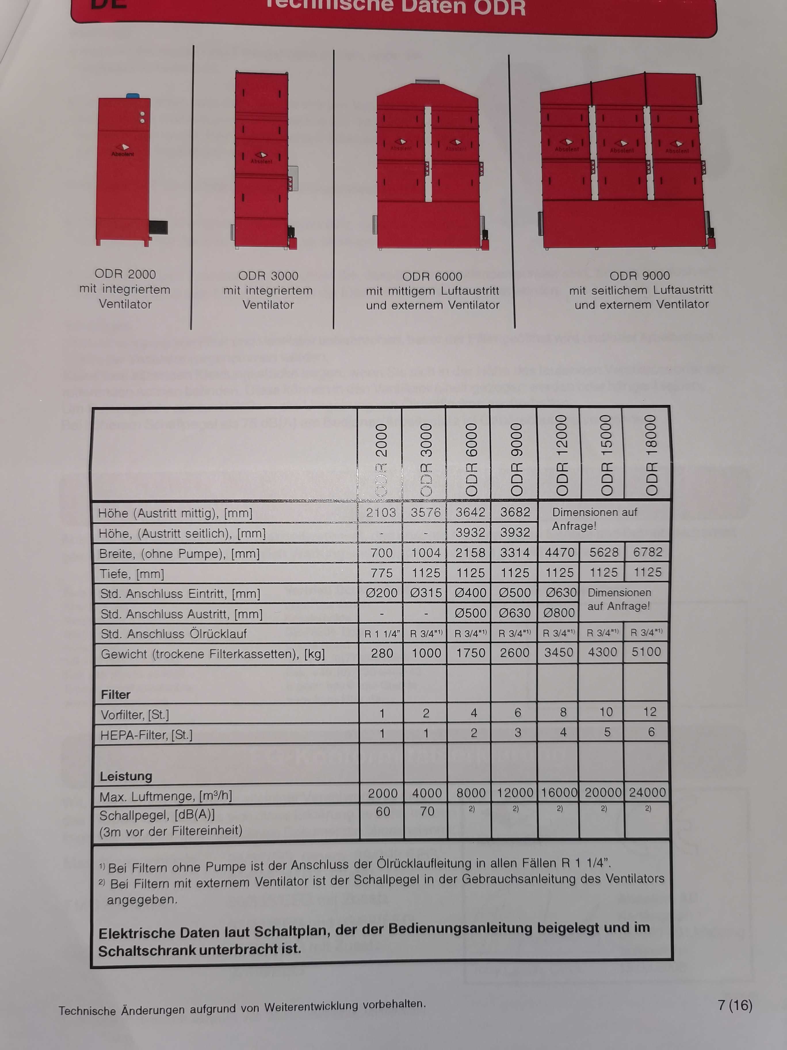 Odciąg mgły olejowej z maszyn CNC, filtr separator ABSOLENT ODR 3000