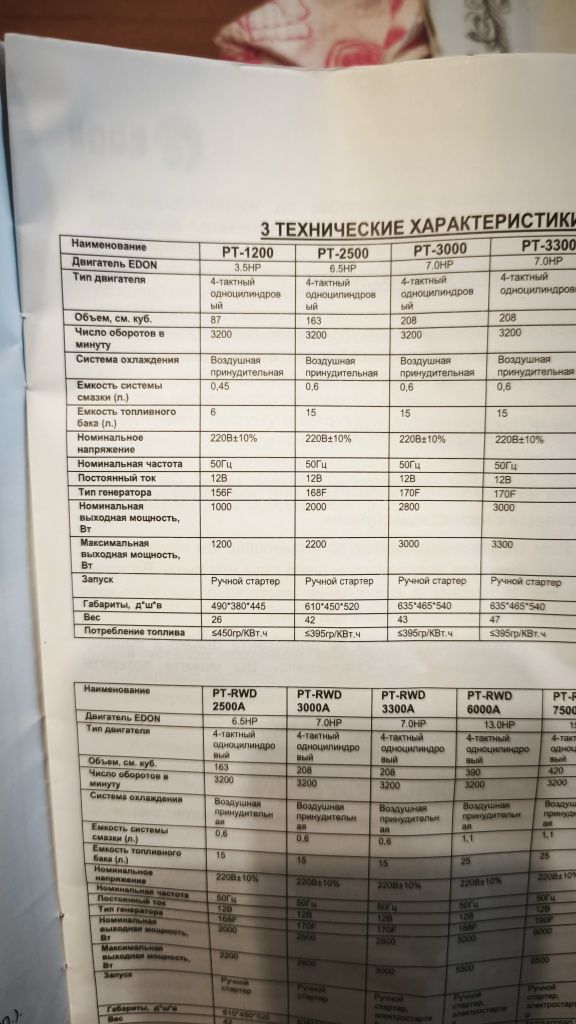 Продам генератор