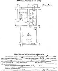 Квартира на Куліша