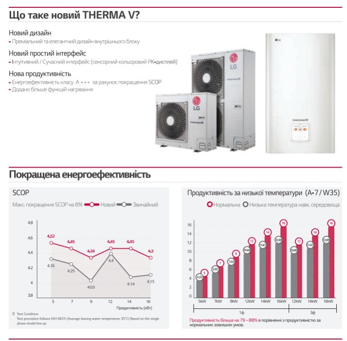 ТОП!! VIP! СЕНСАЦИЯ!! тепловые насосы эффективнее на 300% монтаж